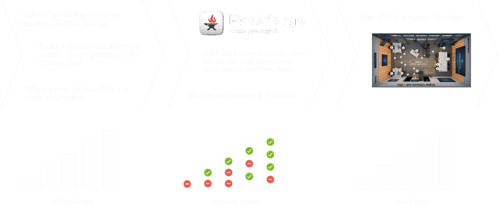 use case pathforge